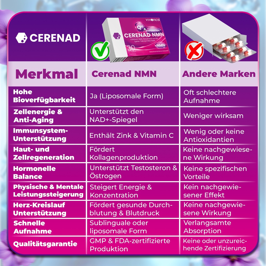 CERENAD NMN