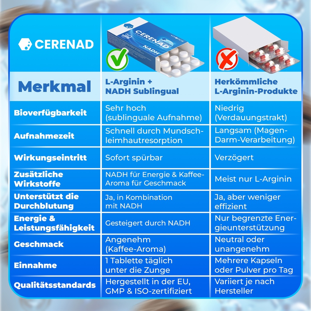 CERENAD L-ARGININ