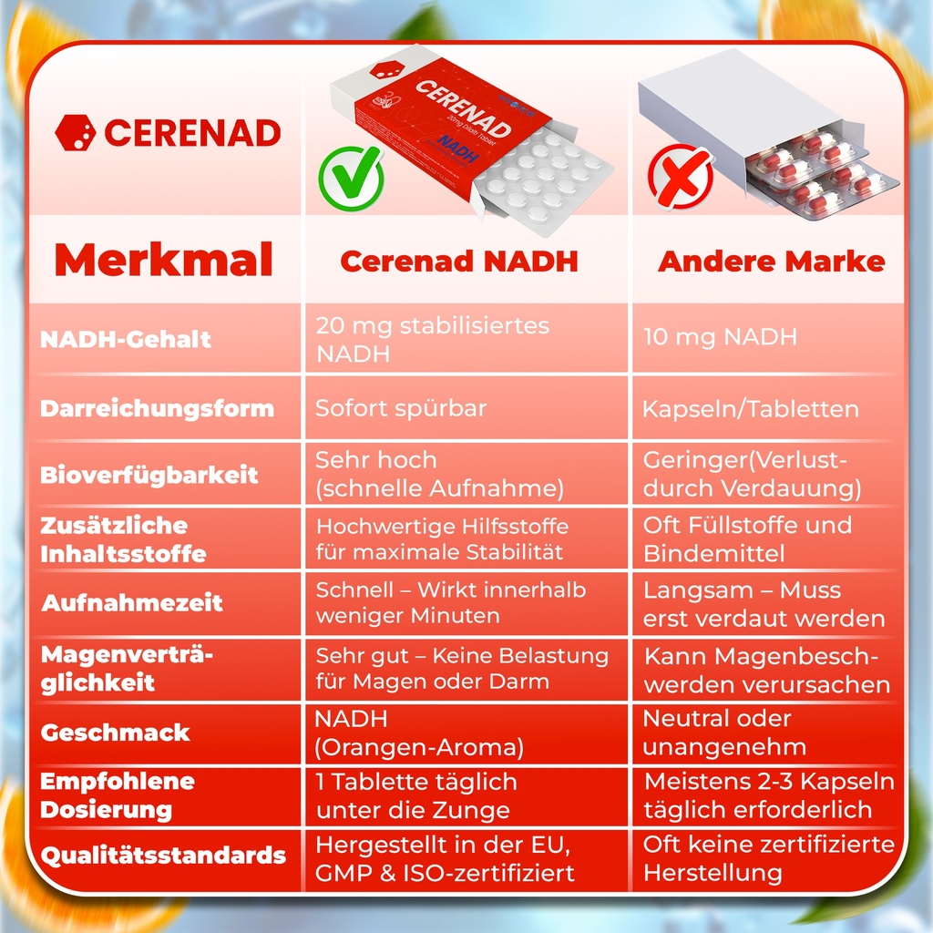 CERENAD NADH